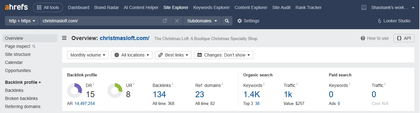 Christmasloft