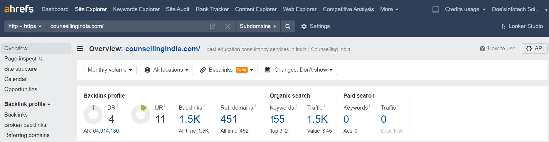 Counsellingindia