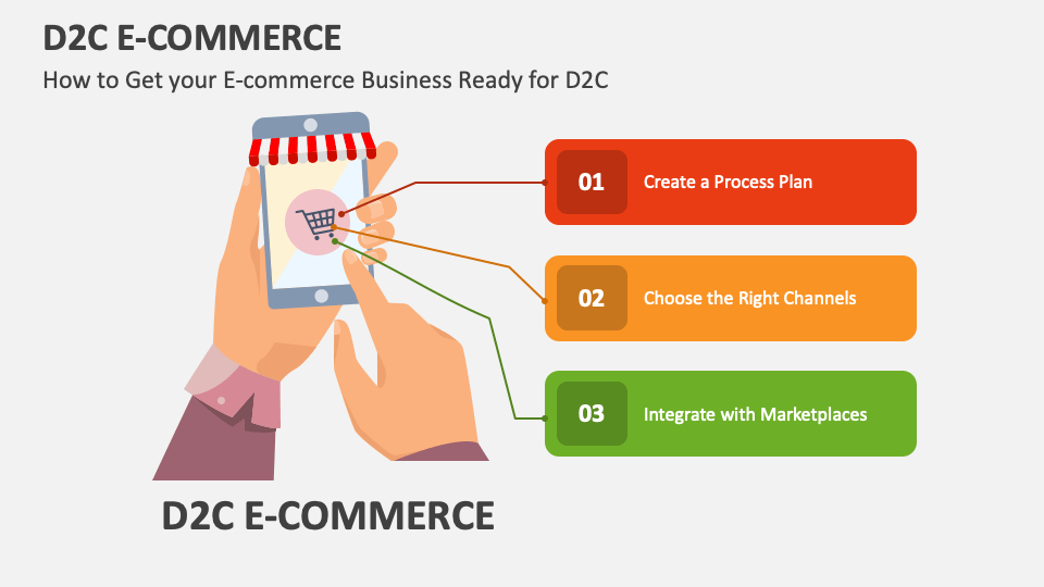 D2C brand launch strategy