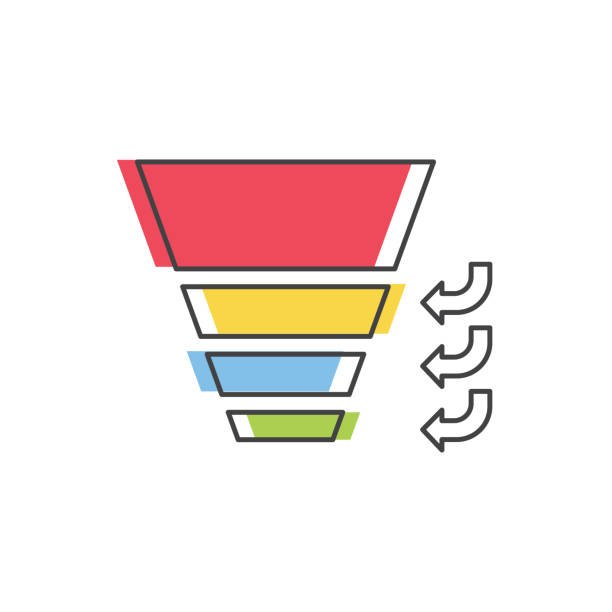Ecommerce funnel strategy