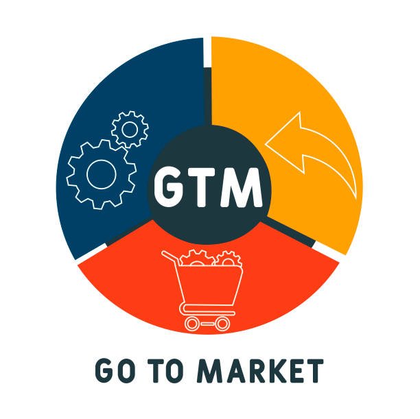 Go-to-market (GTM) planning