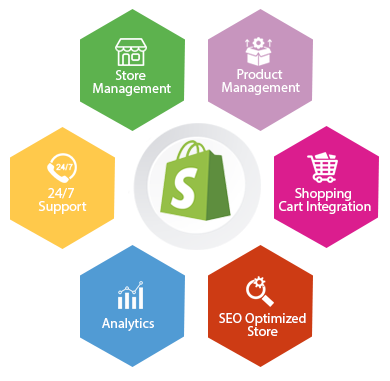 We’re Experts in Custom <br>E-Commerce Development