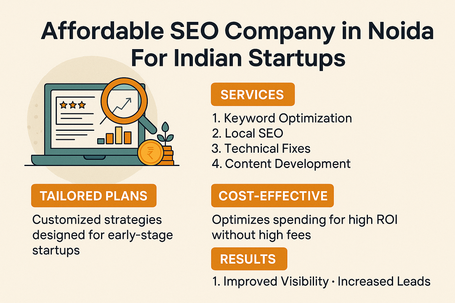 Infographic on affordable SEO services process for Noida startups