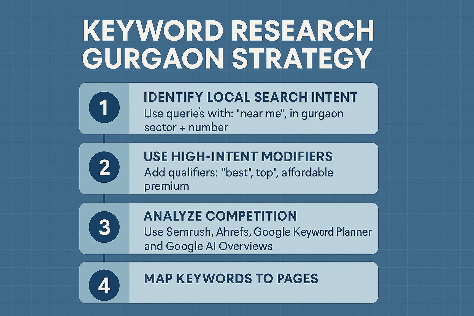 Visual guide to keyword research Gurgaon