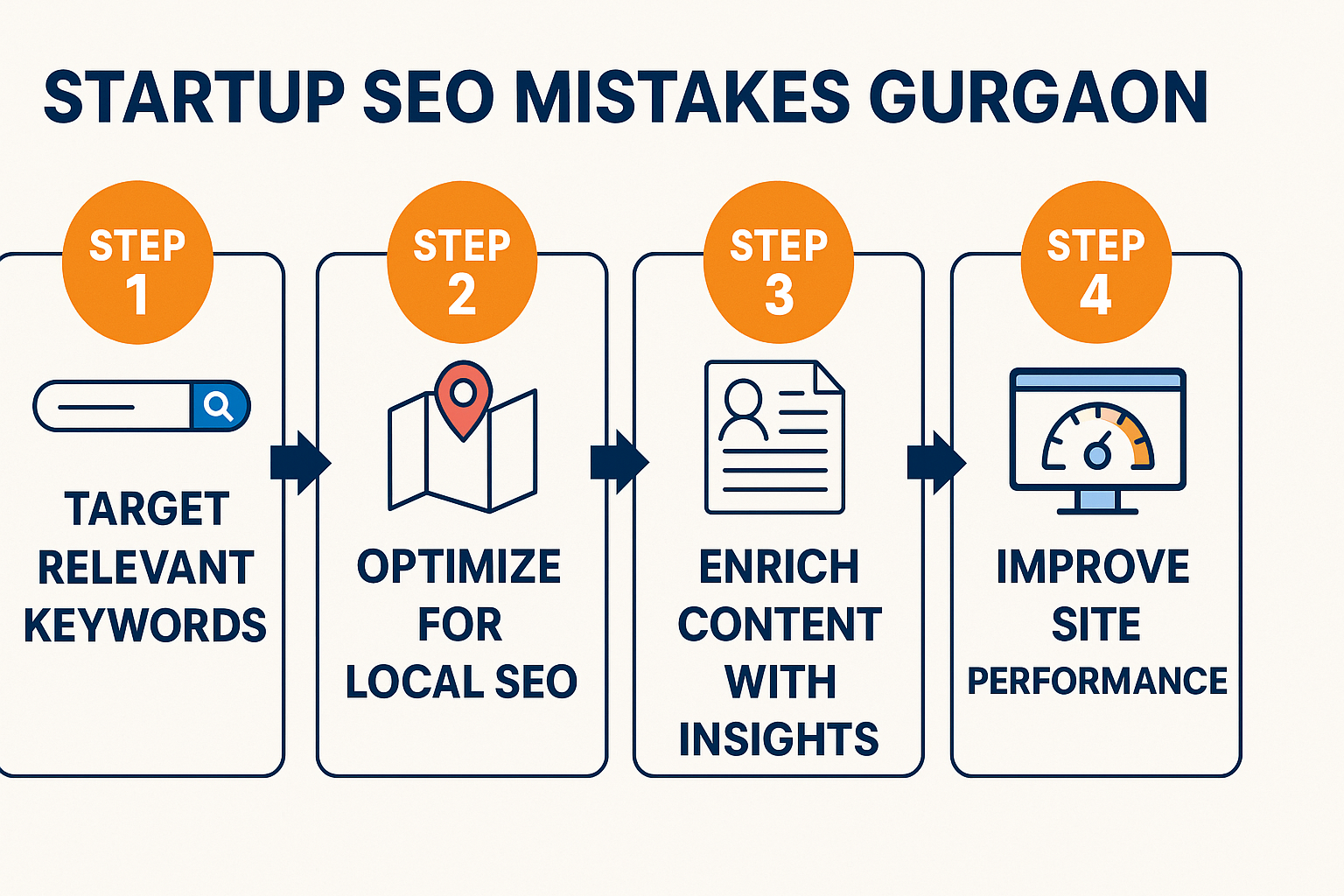 Visual guide to startup seo mistakes gurgaon