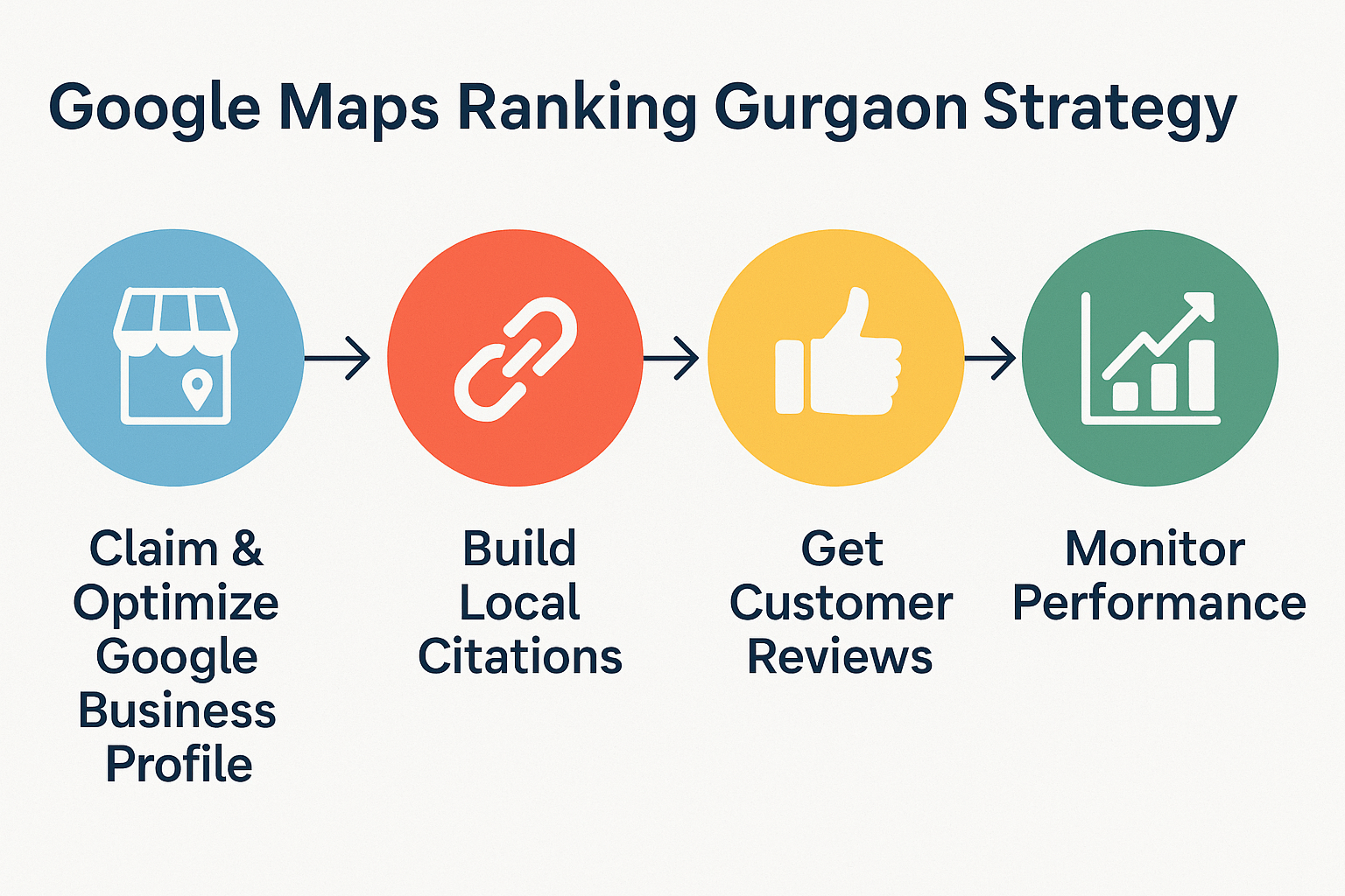 Visual guide to google maps ranking gurgaon
