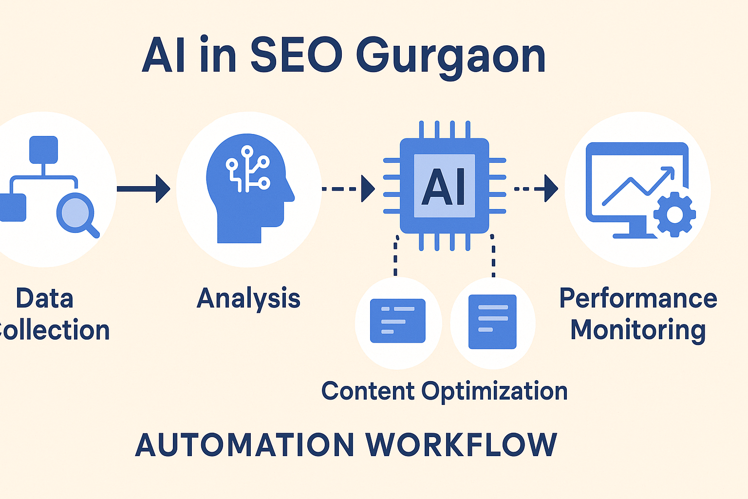 Visual guide to AI in SEO Gurgaon strategy