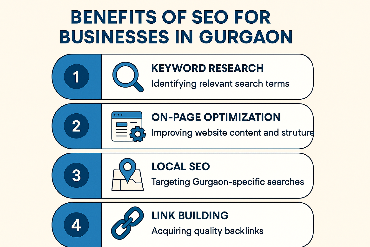 Visual guide to benefits of SEO for businesses in Gurgaon