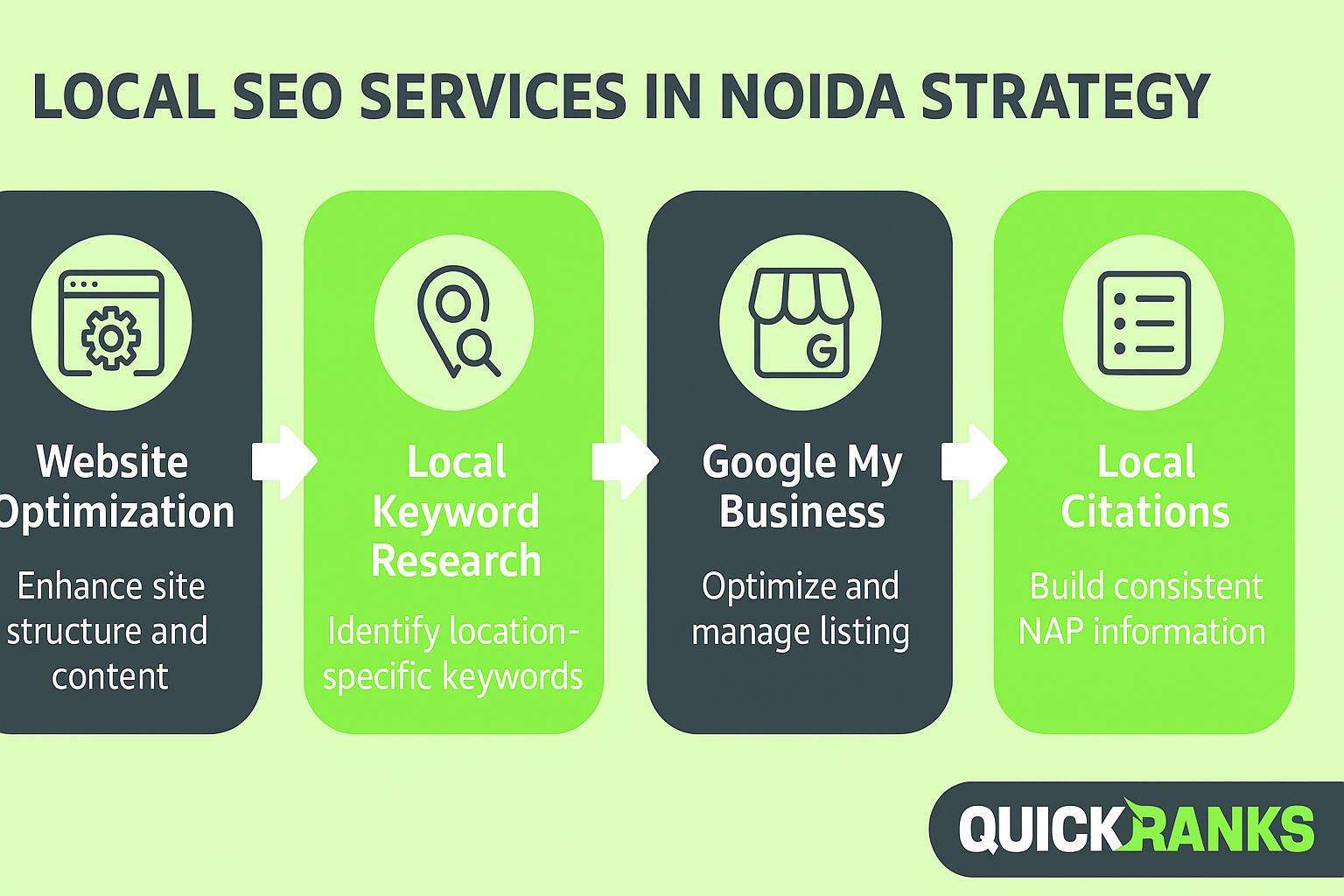 Visual guide to local seo services in noida