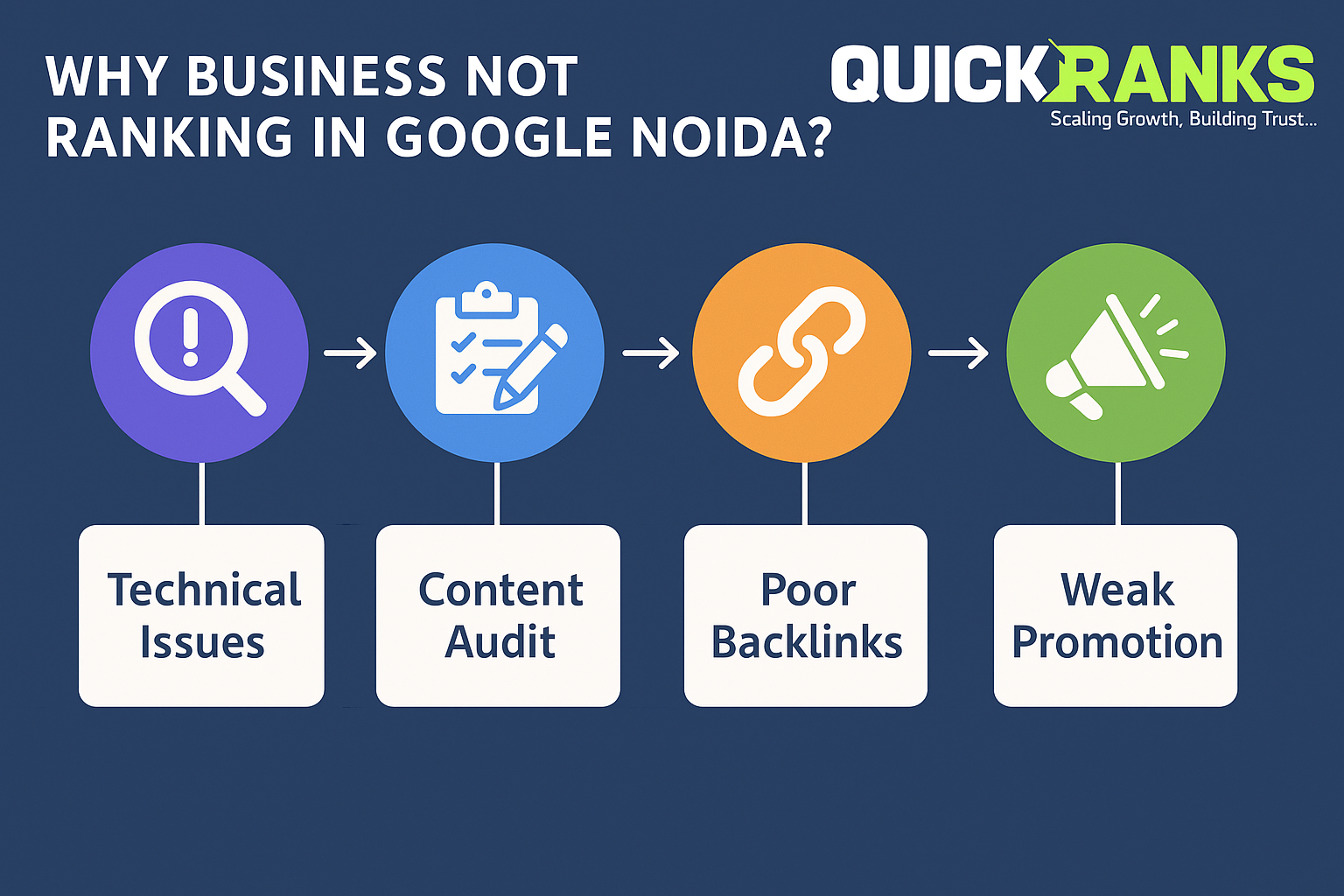 Visual guide to fixing google ranking issues in noida