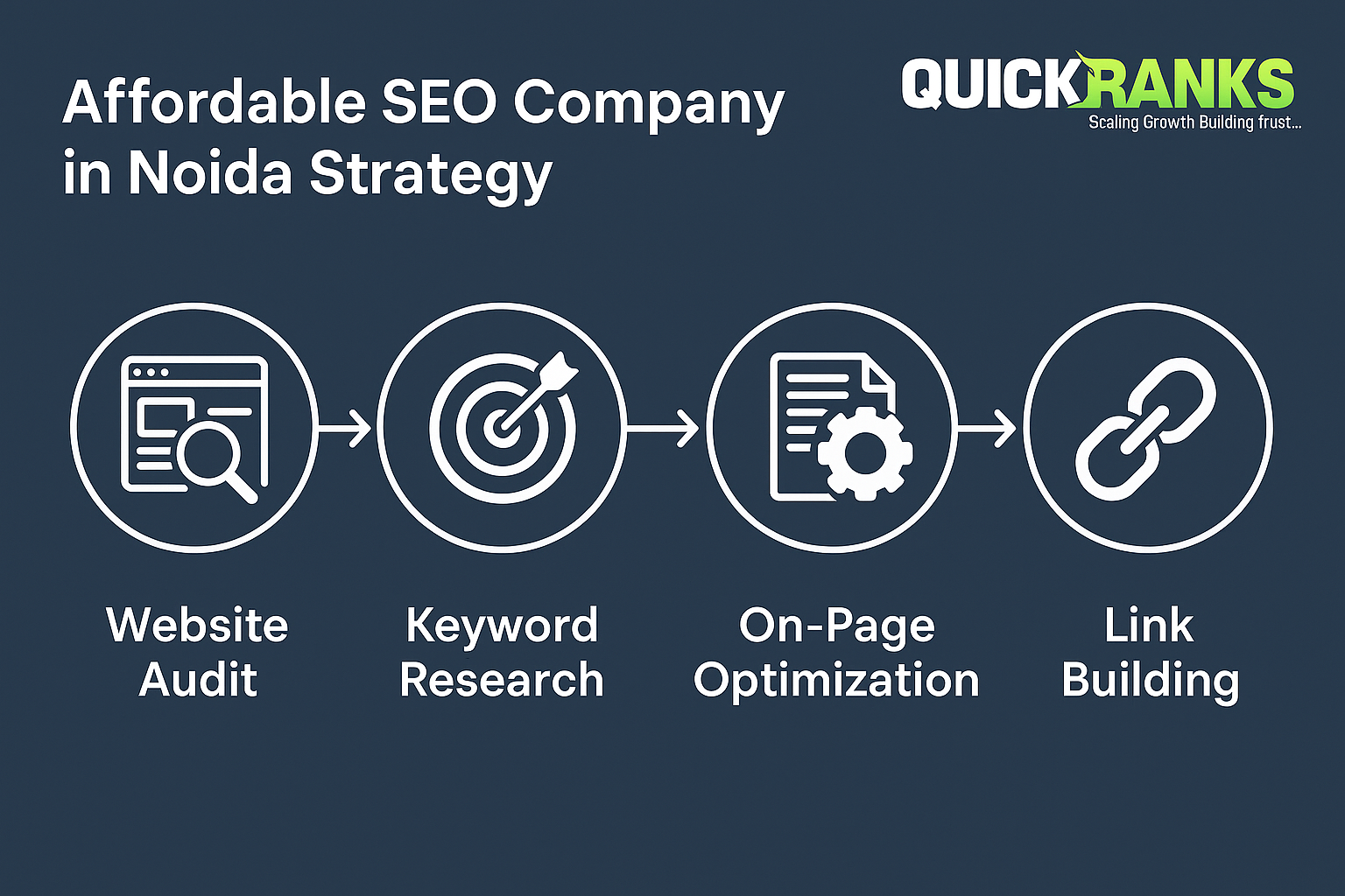 Visual guide to SEO strategy for budget-focused startups