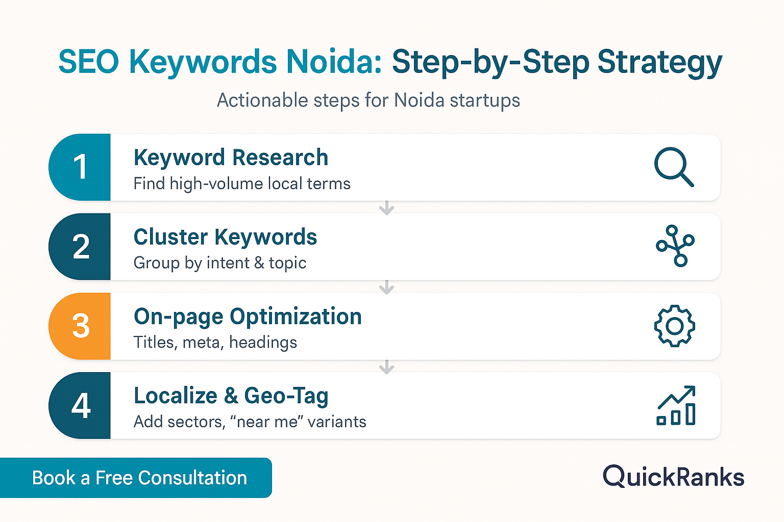 Visual guide to seo keywords noida
