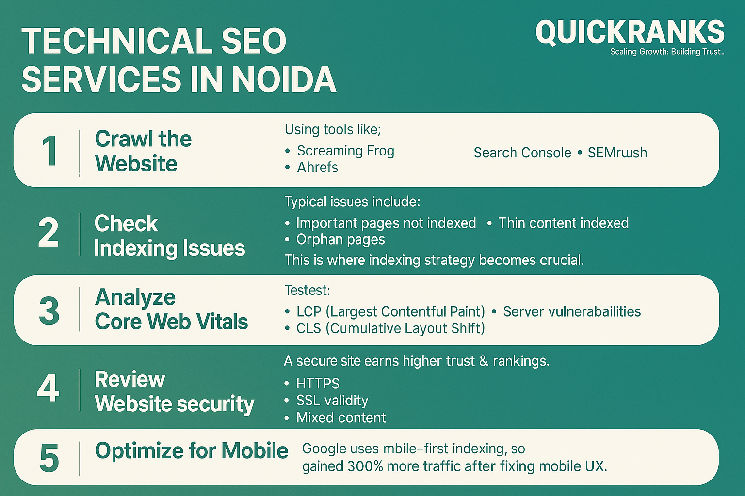 Visual guide to SEO strategy for budget-focused startups