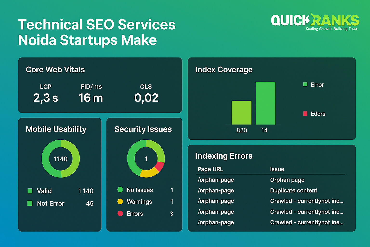 Performance metrics of technical seo services in noida