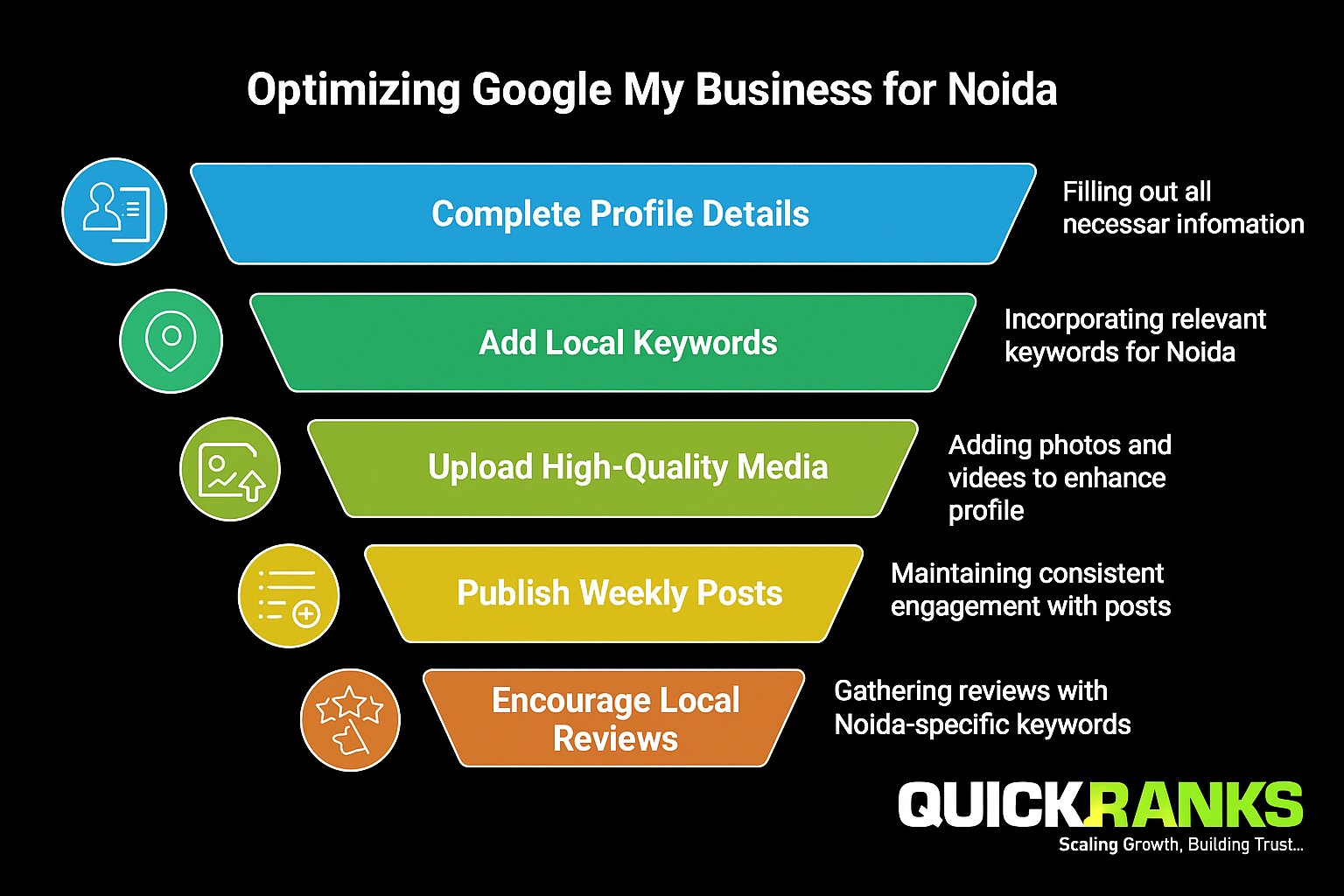 Visual guide to google my business optimization noida
