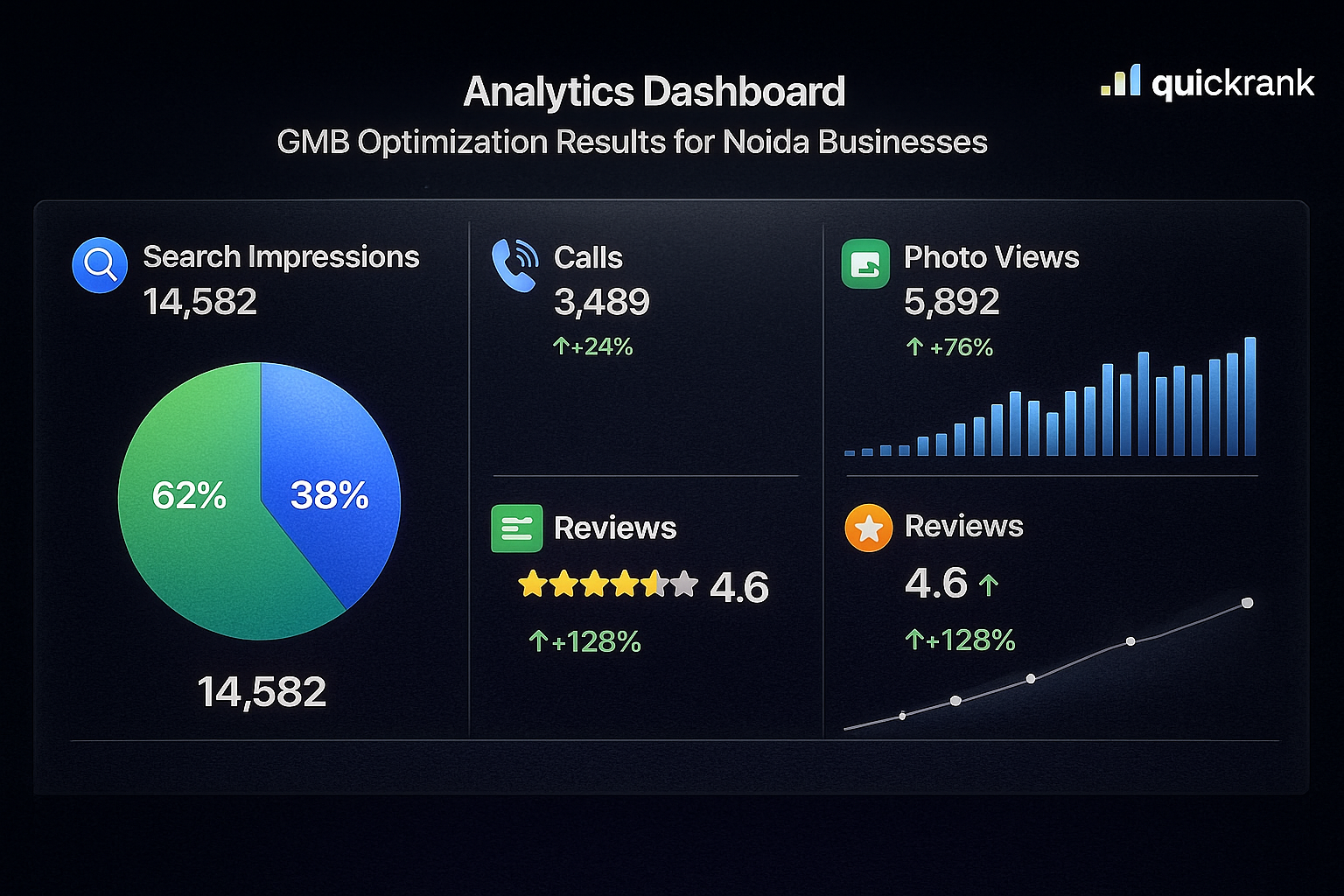Performance metrics of google my business optimization noida