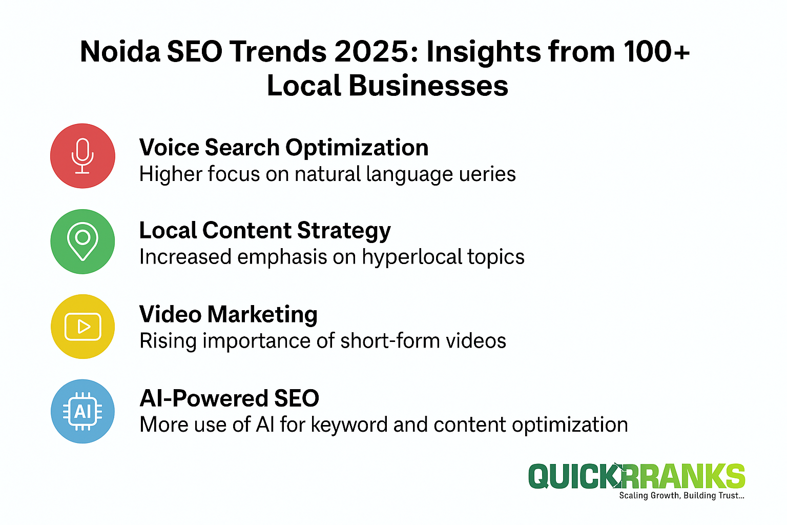 Visual guide to Noida SEO Trends 2025