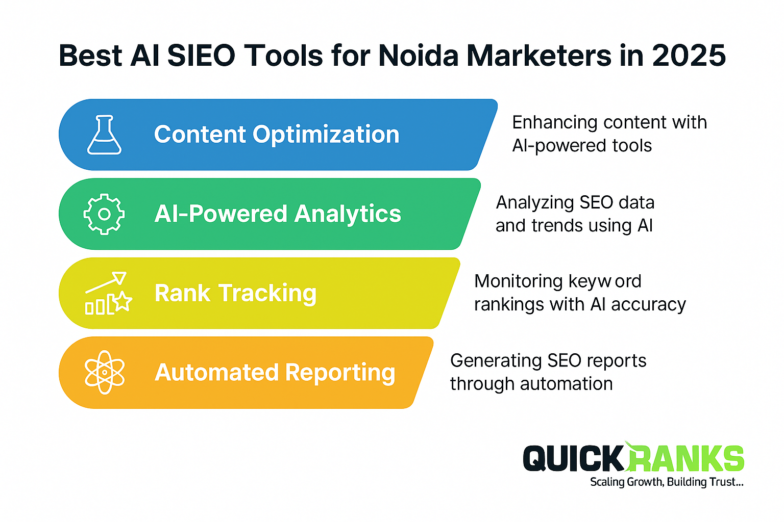 Visual guide to AI SEO tools for Noida businesses