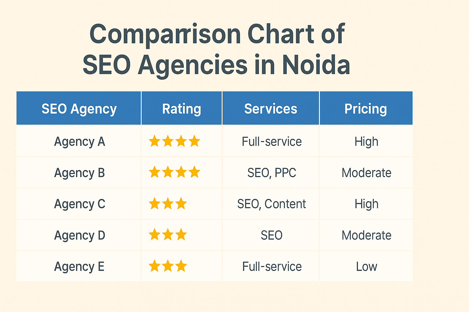 Comparison chart of SEO agencies in Noida