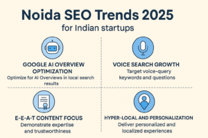 Infographic on Noida SEO Trends 2025 process