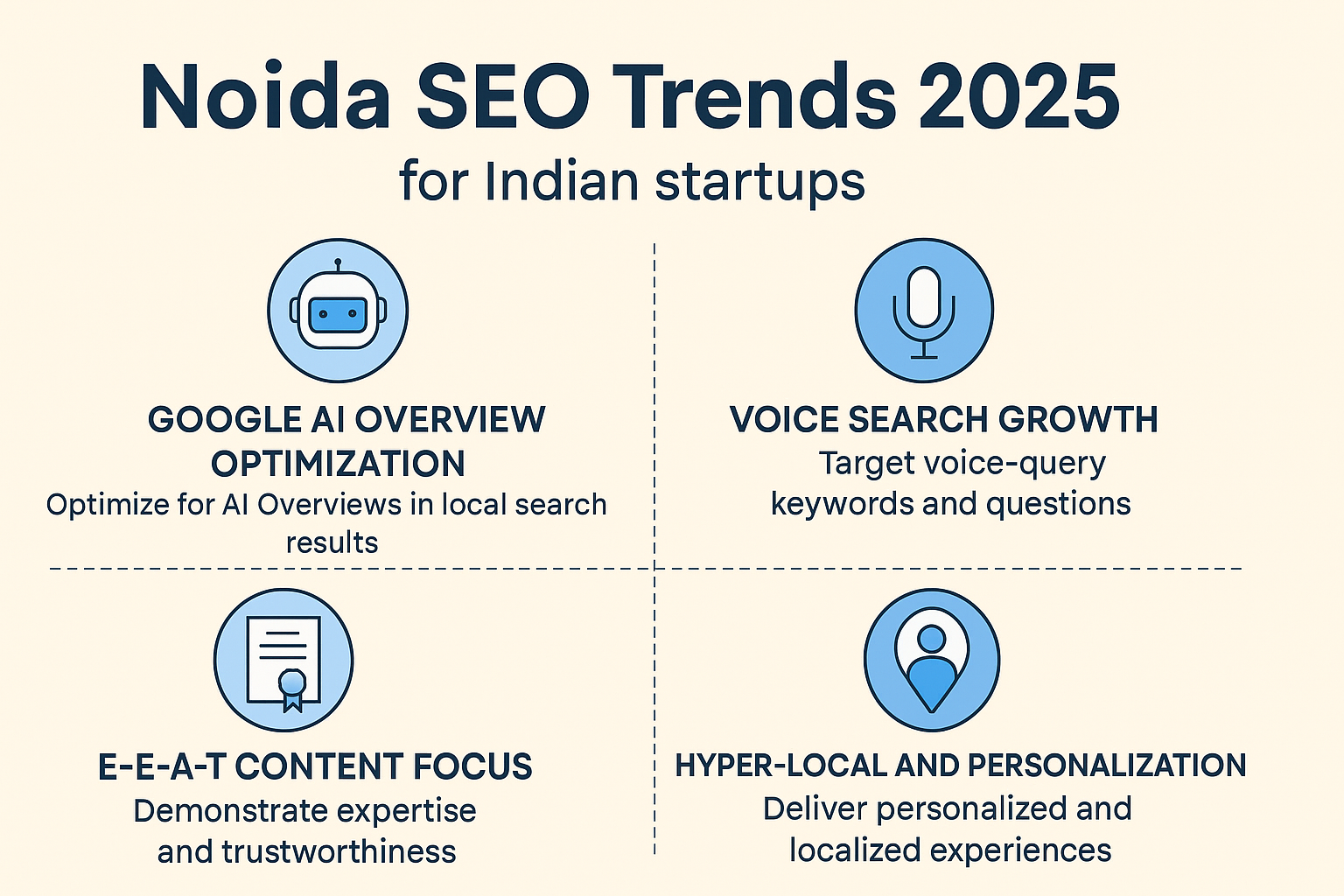 Infographic on Noida SEO Trends 2025 process