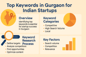 Infographic on top keywords in Gurgaon process