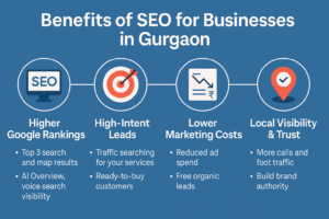 Infographic on benefits of SEO for businesses in Gurgaon process