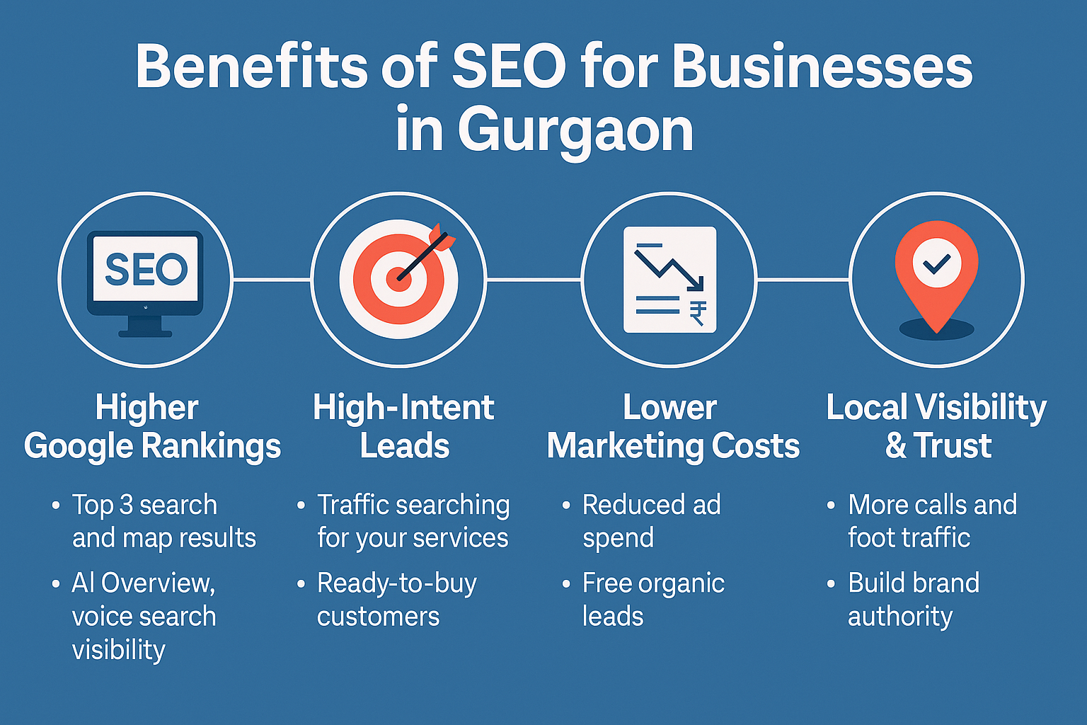 Infographic on benefits of SEO for businesses in Gurgaon process