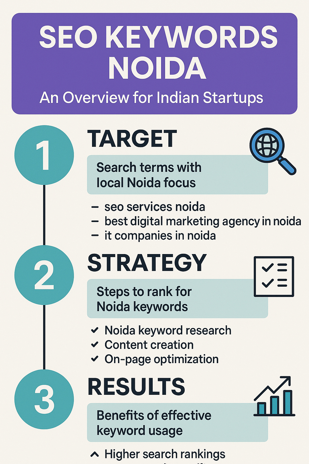 Infographic on seo keywords noida process
