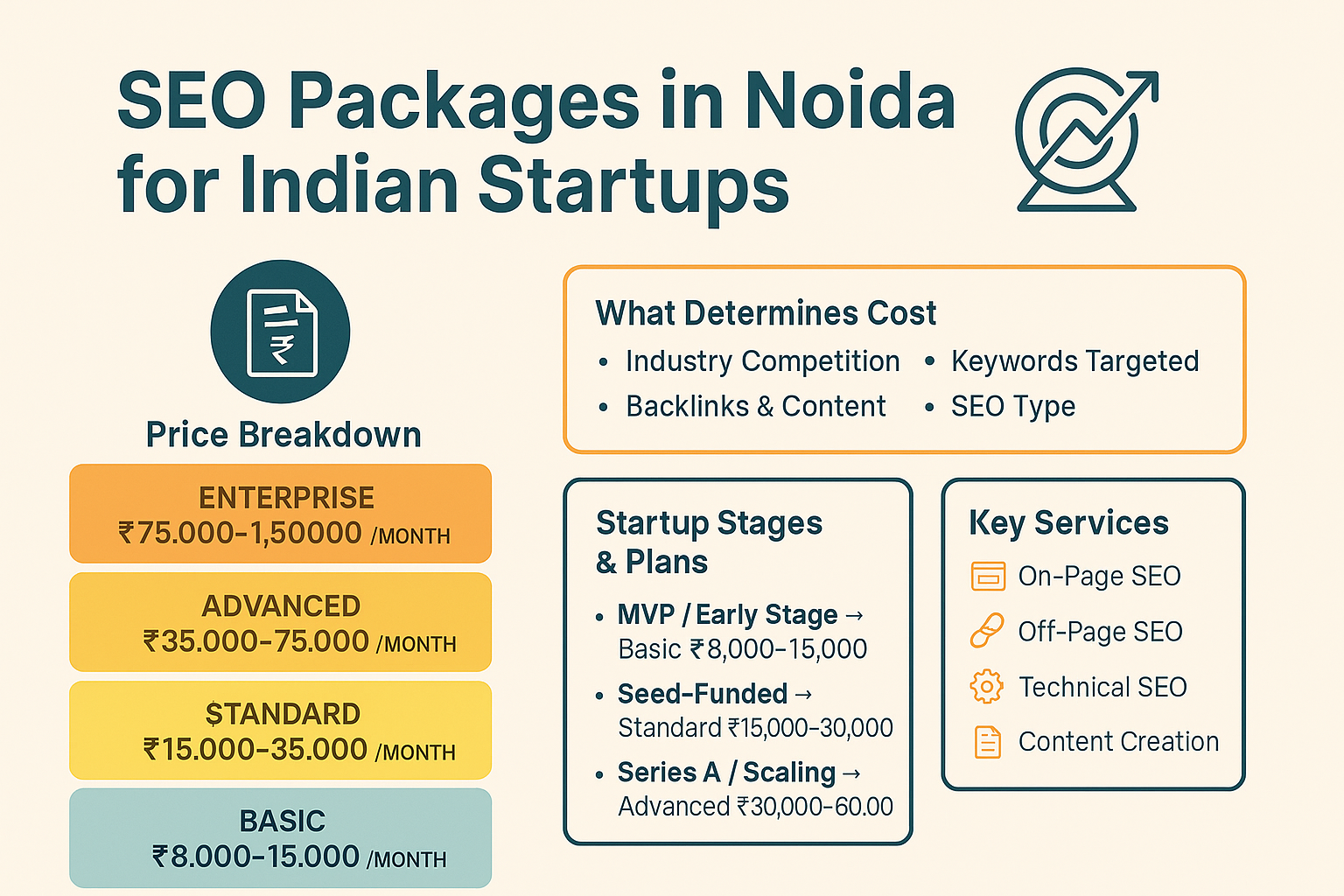 Infographic explaining seo packages in noida for Indian startups