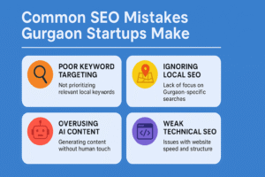 Infographic on startup seo mistakes gurgaon process